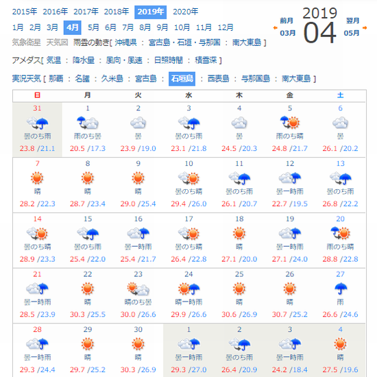 石垣島4月の天気