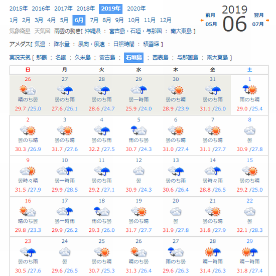 石垣島6月の天気